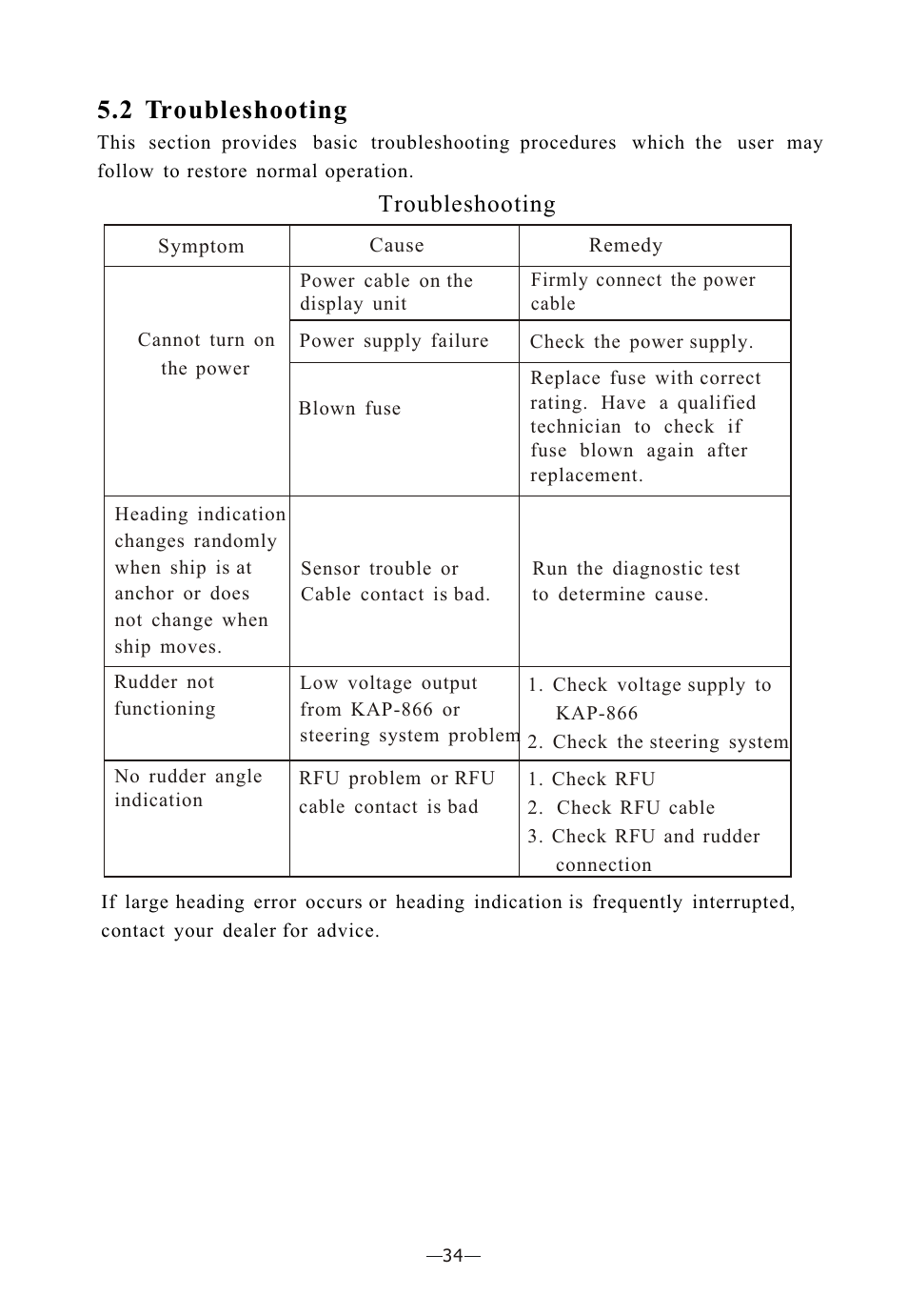Ò³ãæ 39, 2 troubleshooting, Troubleshooting | Onwa Marine Electronics KAP-866 User Manual | Page 39 / 44