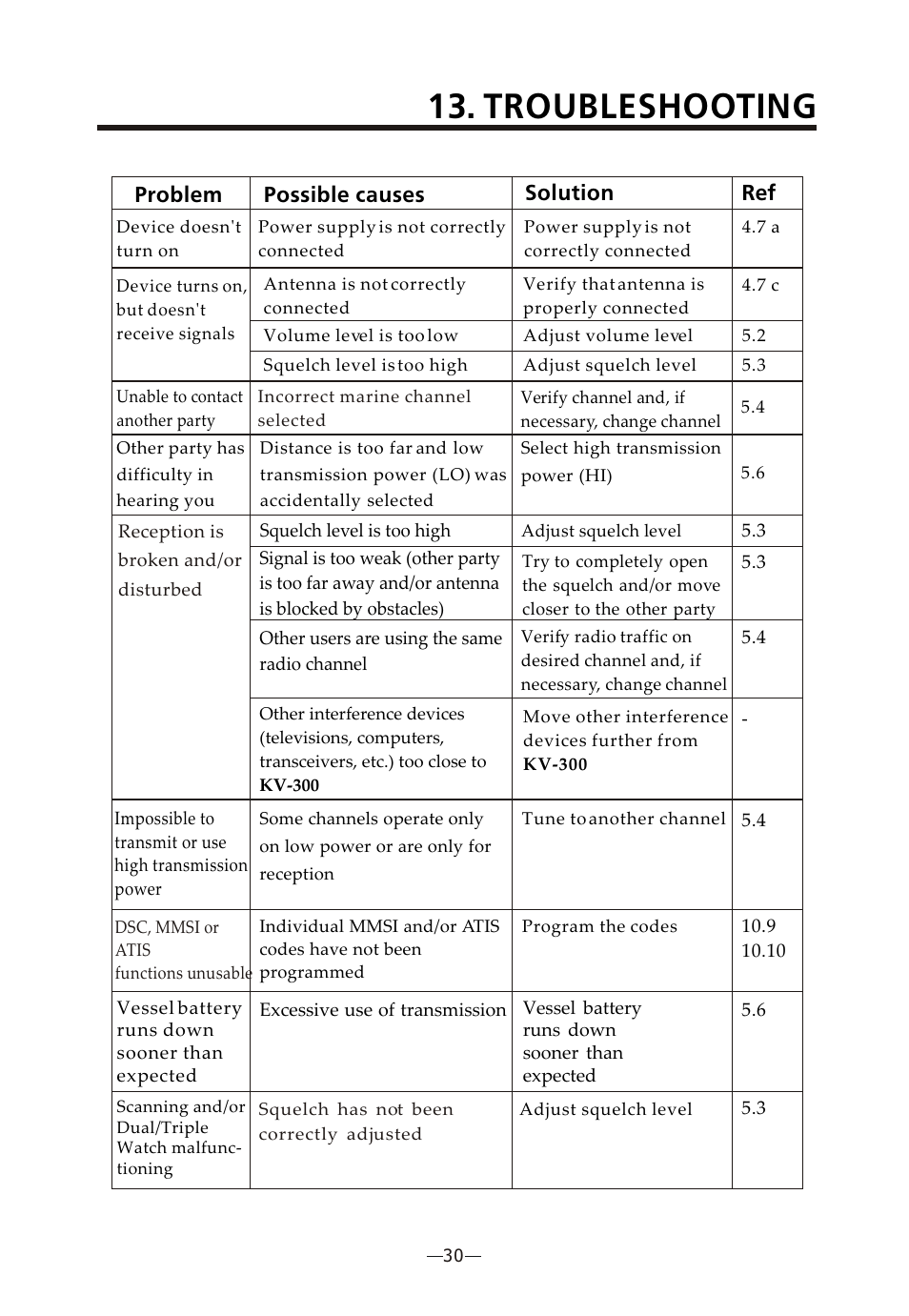 Ò³ãæ 34, Troubleshooting, Problem possible causes solution ref | Onwa Marine Electronics KV-300 User Manual | Page 34 / 38