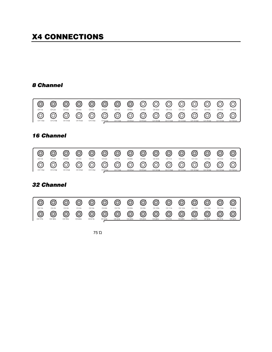 X4 connections, Connecting a video source, 8 channel | 16 channel, 32 channel | OpenEye Gen6 X-Series User Manual | Page 24 / 123