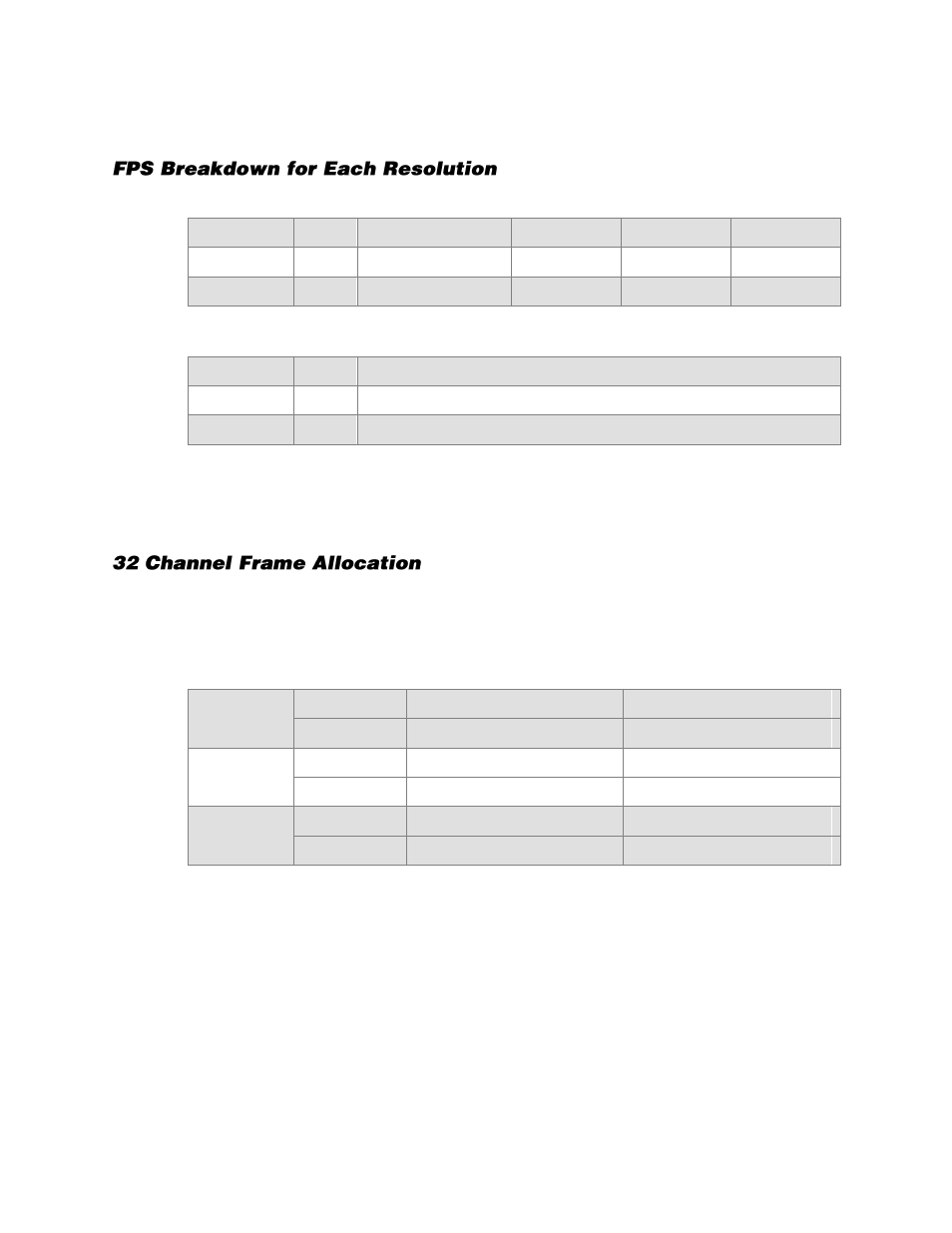 Maximum fps table, Fps breakdown for each resolution, 32 channel frame allocation | OpenEye Gen6 X-Series User Manual | Page 44 / 123