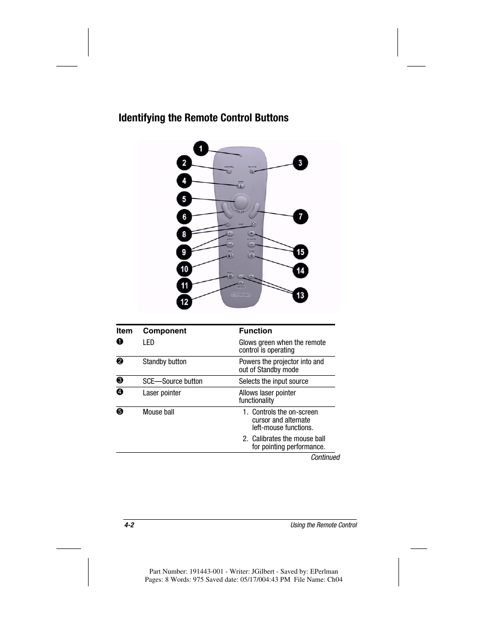 Identifying the remote control buttons | Compaq MP1800 User Manual | Page 44 / 68