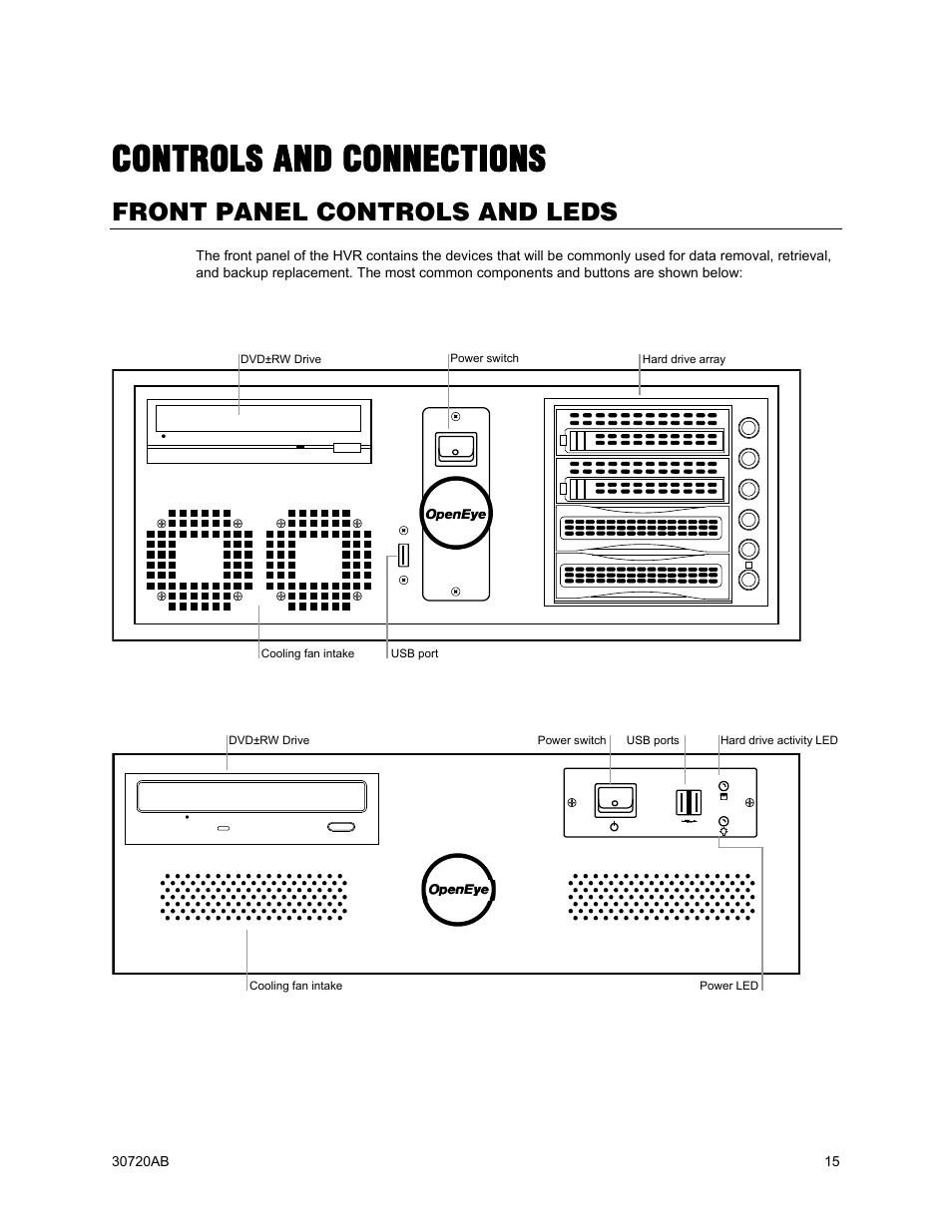 Controls and connections, Front panel controls and leds, X4 front panel | X3 front panel | OpenEye OE5 User Manual | Page 15 / 34