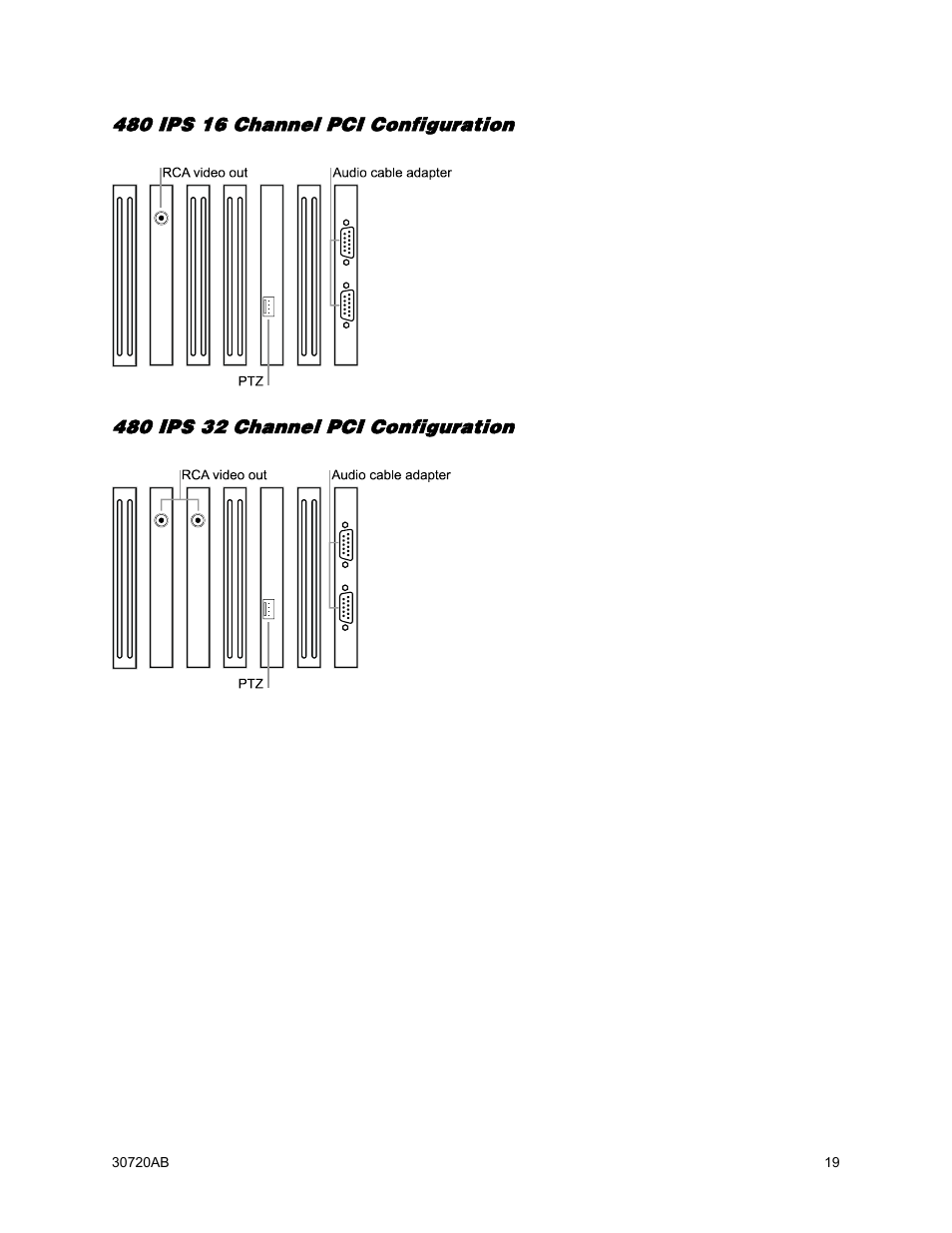 480 ips 16 channel pci configuration, 480 ips 32 channel pci configuration | OpenEye OE5 User Manual | Page 19 / 34