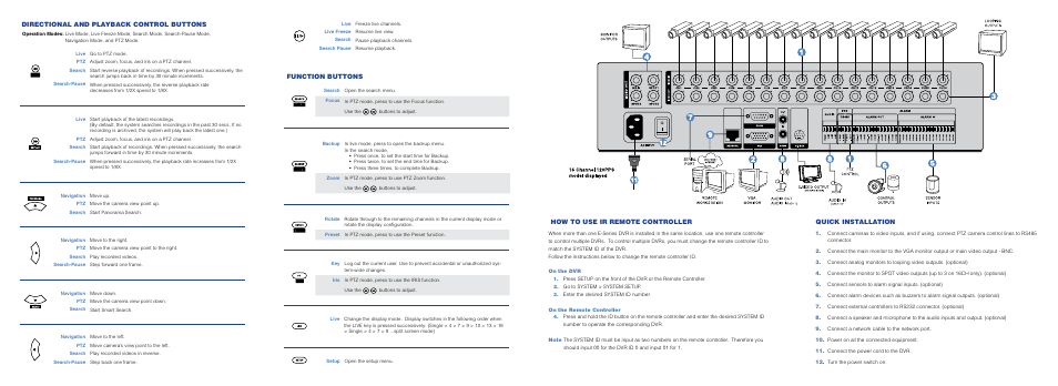 Directional and playback control buttons, Function buttons, Quick installation | How to use ir remote controller | OpenEye OE2-E120 Quick Start User Manual | Page 2 / 2