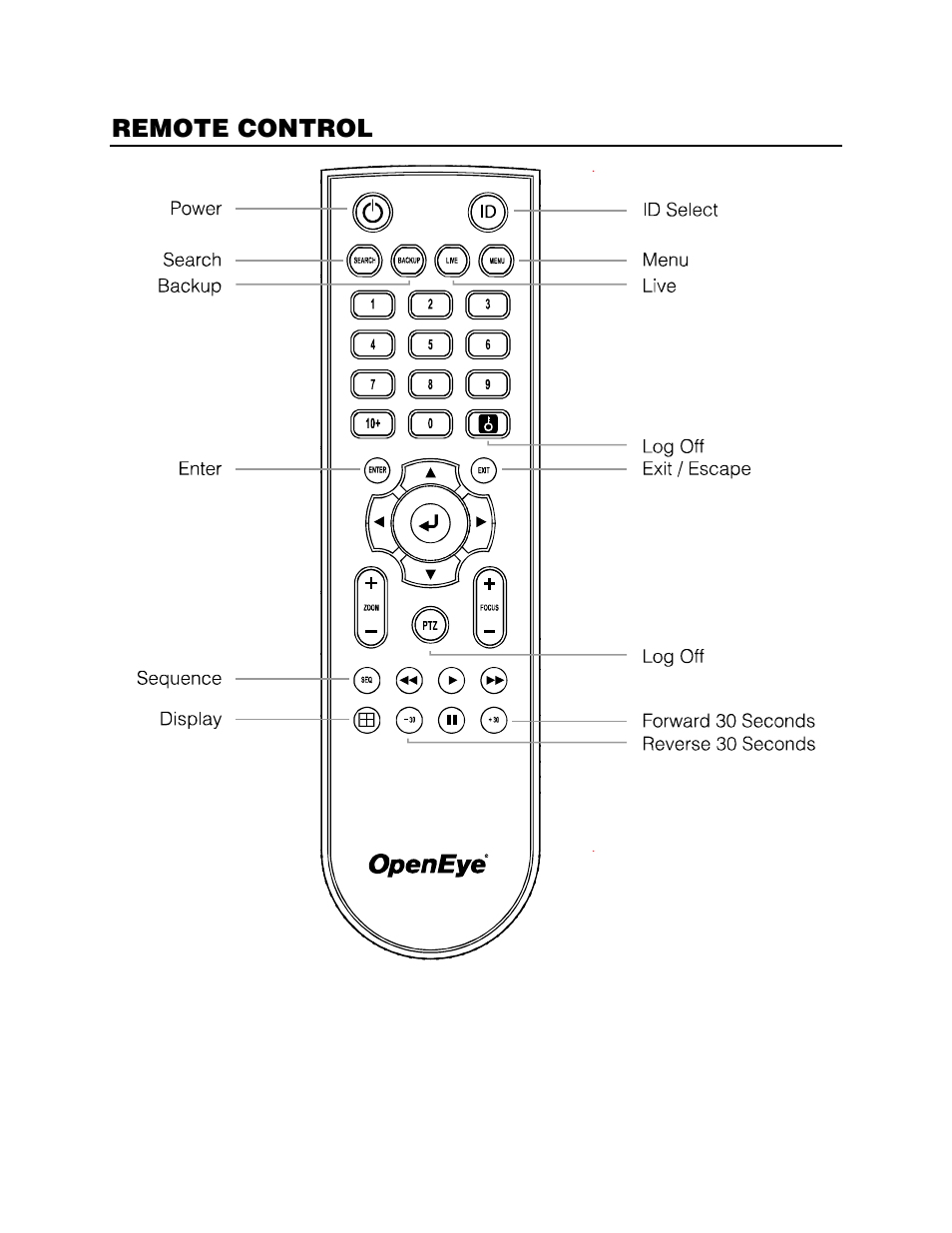 Remote control, Setting the remote controller id | OpenEye EasyDVR User Manual | Page 22 / 90