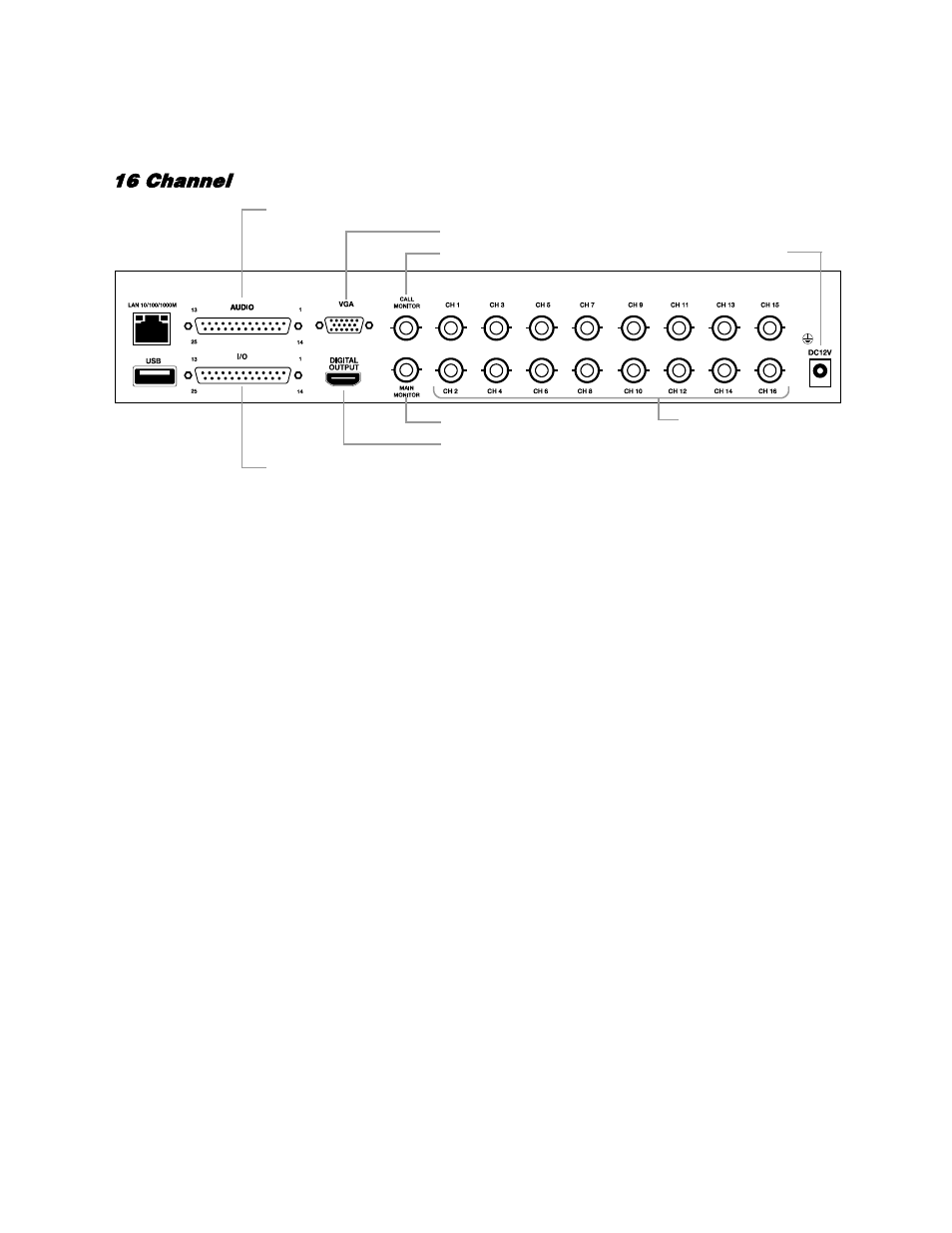 D480 rear panel, 16 channel | OpenEye EasyDVR User Manual | Page 31 / 90