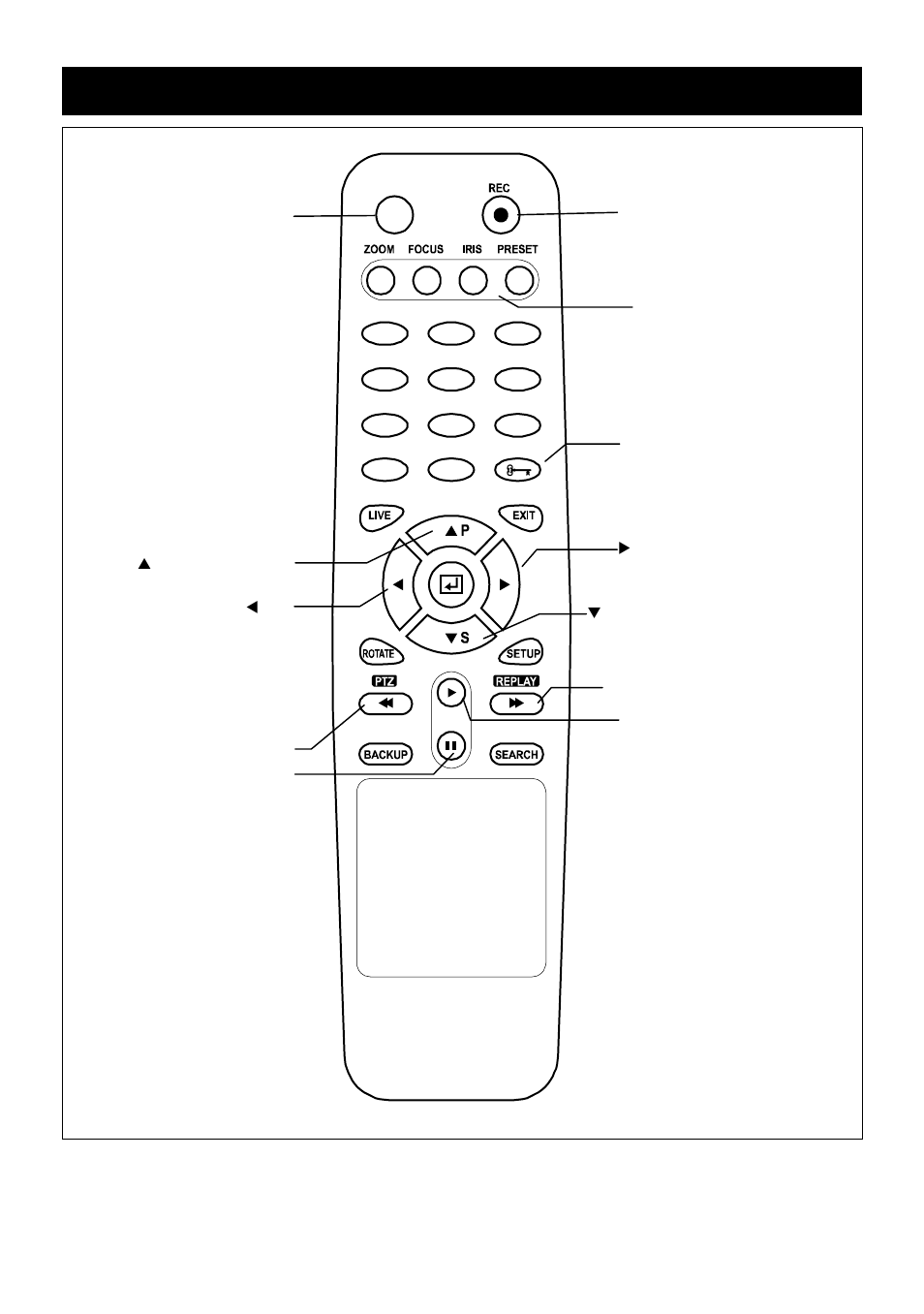 Remote control | OpenEye OE2-E480 User Manual | Page 19 / 72