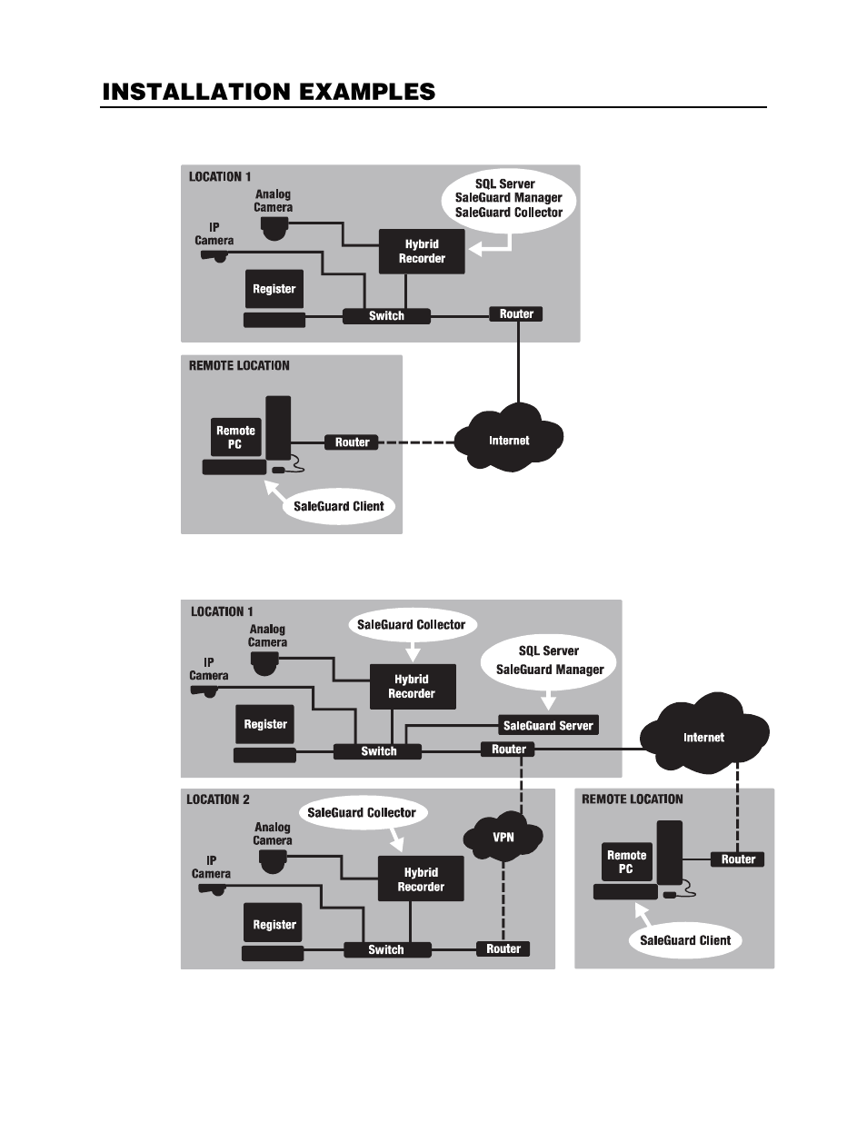 Installation examples, Single location, Multiple location | OpenEye SaleGuard User Manual | Page 7 / 62