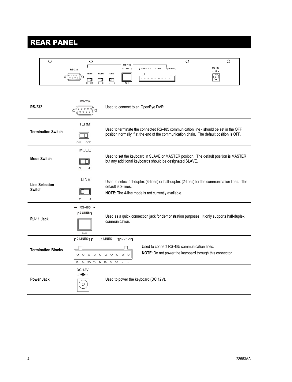 Rear panel | OpenEye CA-501J PTZ User Manual | Page 18 / 38