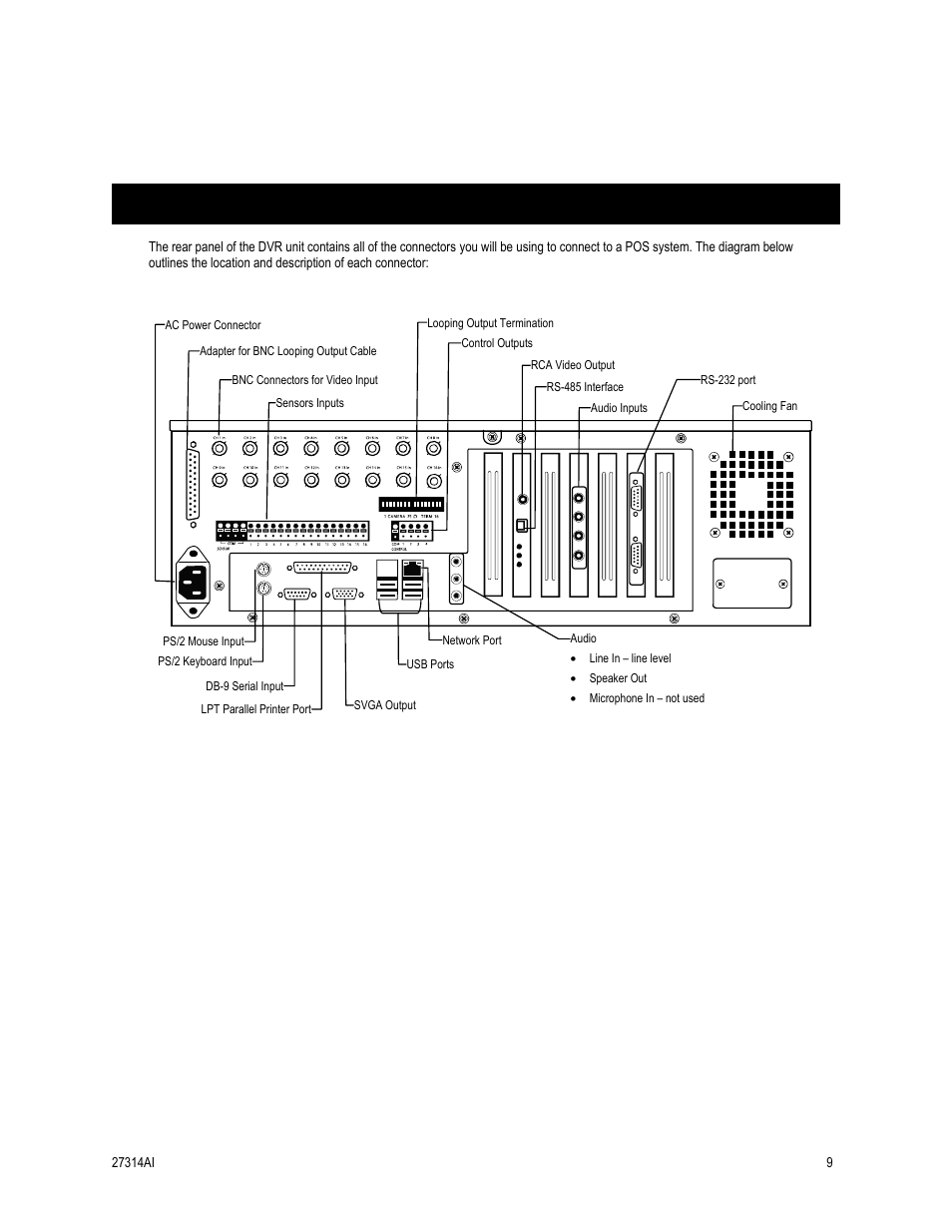 Controls and connections, Dvr connections | OpenEye SW-RWTCP User Manual | Page 9 / 51