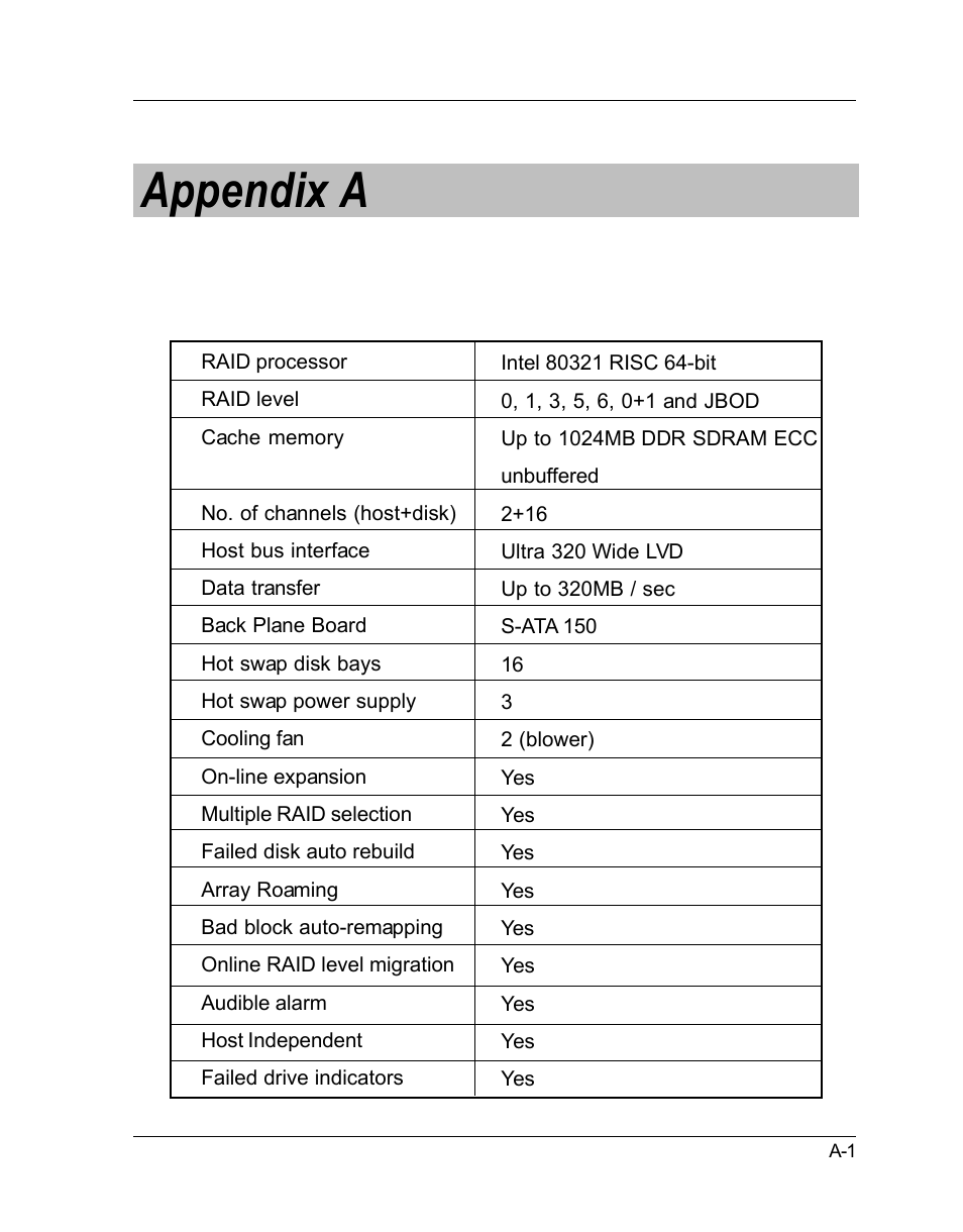 Appendix a technical specification | OpenEye GraniteRack 3U User Manual | Page 101 / 101