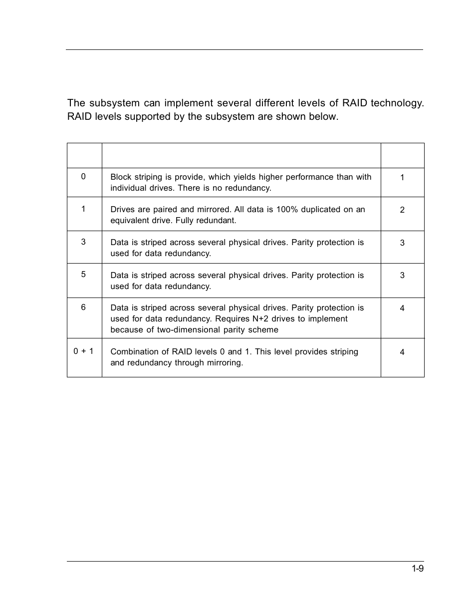 Raid management | OpenEye GraniteRack 3U User Manual | Page 15 / 101