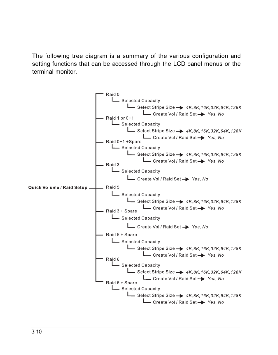 3 menu diagram | OpenEye GraniteRack 3U User Manual | Page 48 / 101