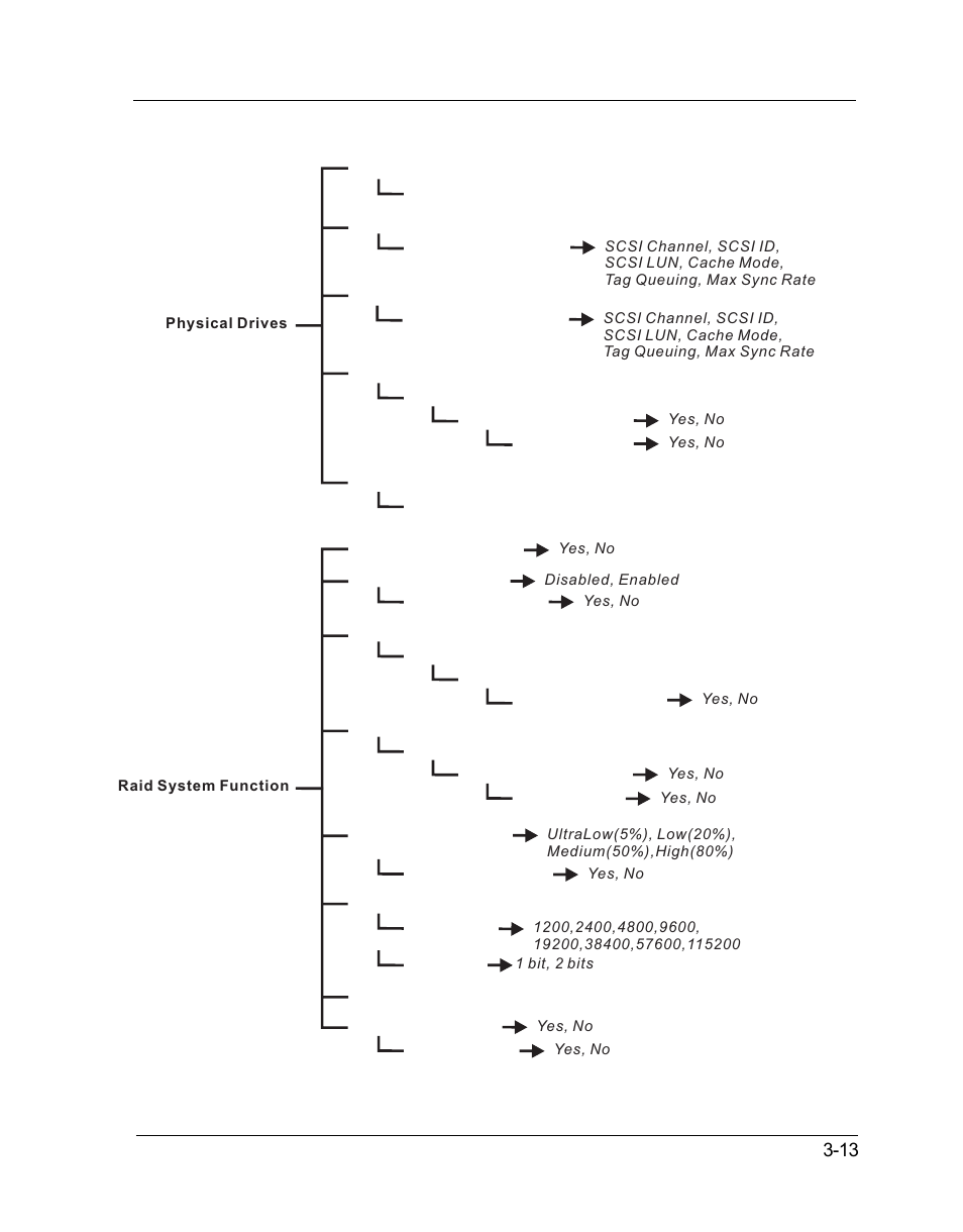 Configuring 3-13 | OpenEye GraniteRack 3U User Manual | Page 51 / 101