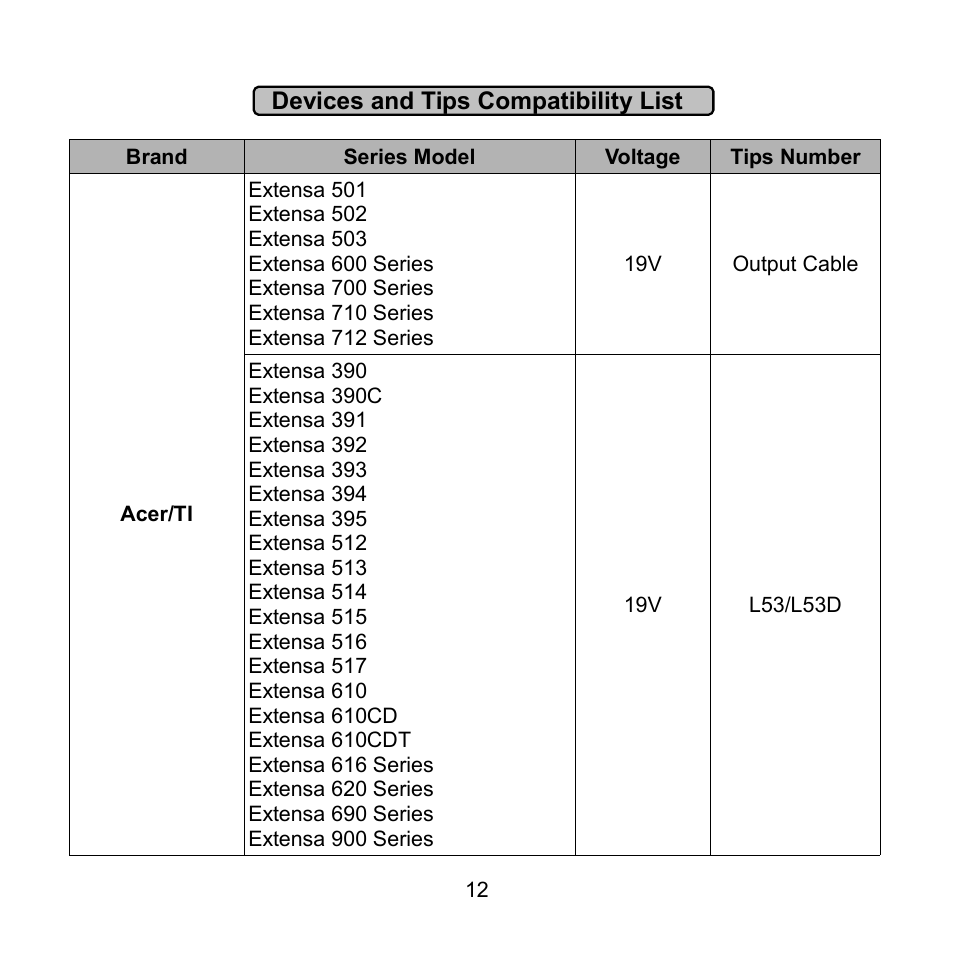 Compaq Extensa 600 Series User Manual | Page 13 / 48