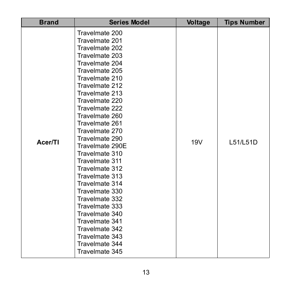 Compaq Extensa 600 Series User Manual | Page 14 / 48
