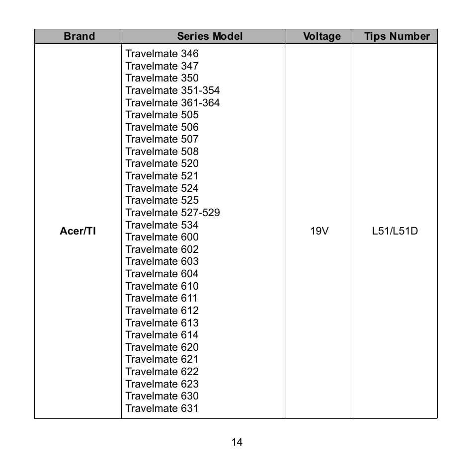 Compaq Extensa 600 Series User Manual | Page 15 / 48