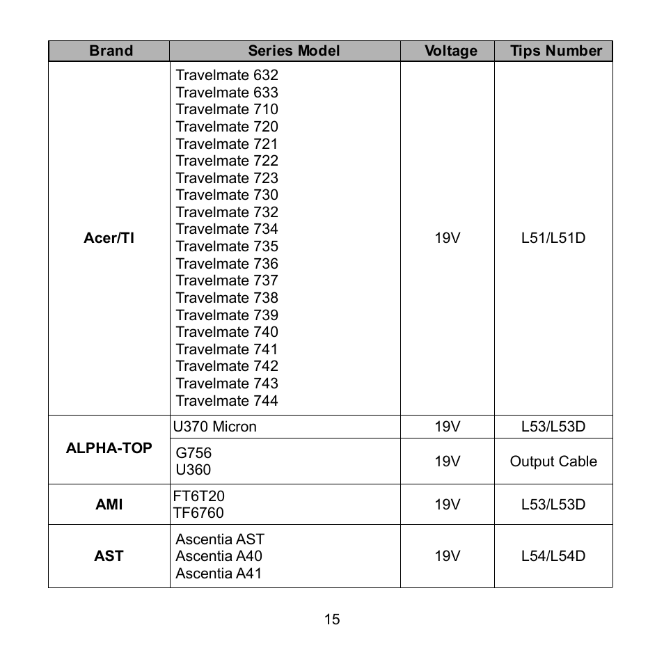 Compaq Extensa 600 Series User Manual | Page 16 / 48