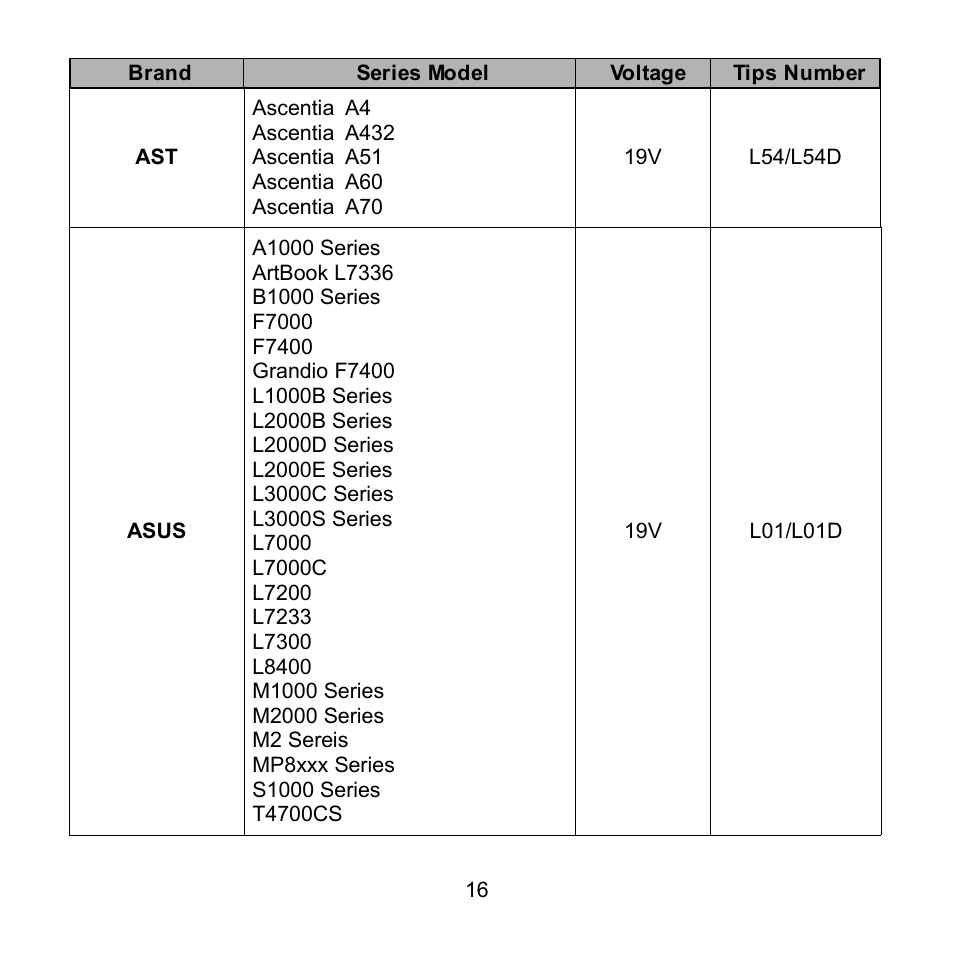 Compaq Extensa 600 Series User Manual | Page 17 / 48