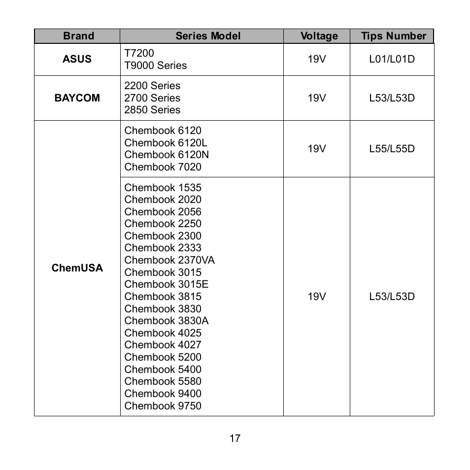 Compaq Extensa 600 Series User Manual | Page 18 / 48