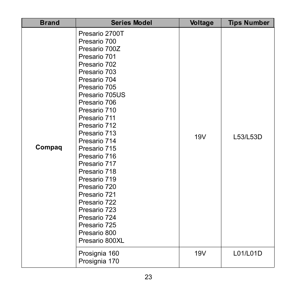 Compaq Extensa 600 Series User Manual | Page 24 / 48