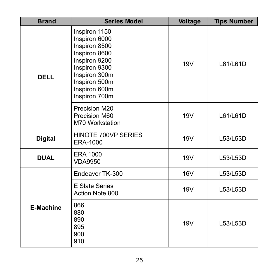 Compaq Extensa 600 Series User Manual | Page 26 / 48