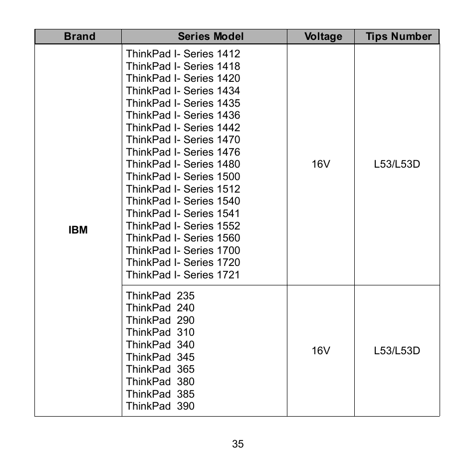 Compaq Extensa 600 Series User Manual | Page 36 / 48