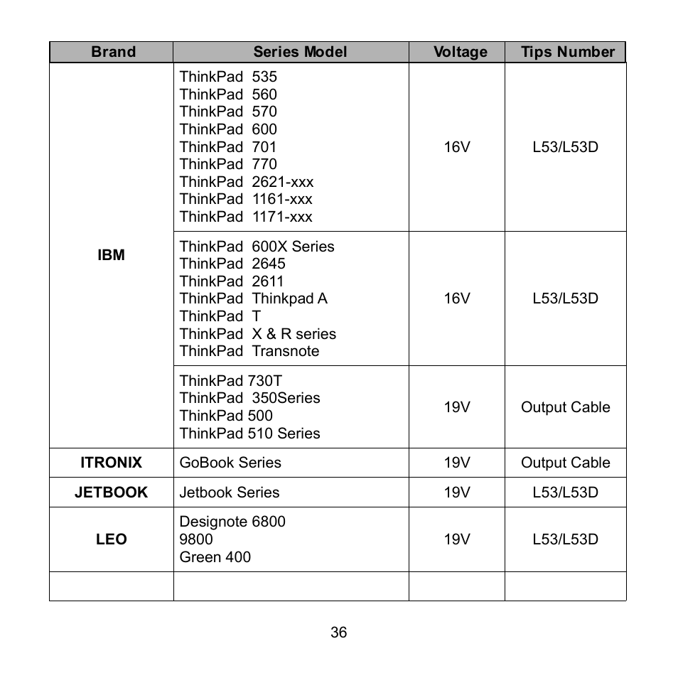 Compaq Extensa 600 Series User Manual | Page 37 / 48