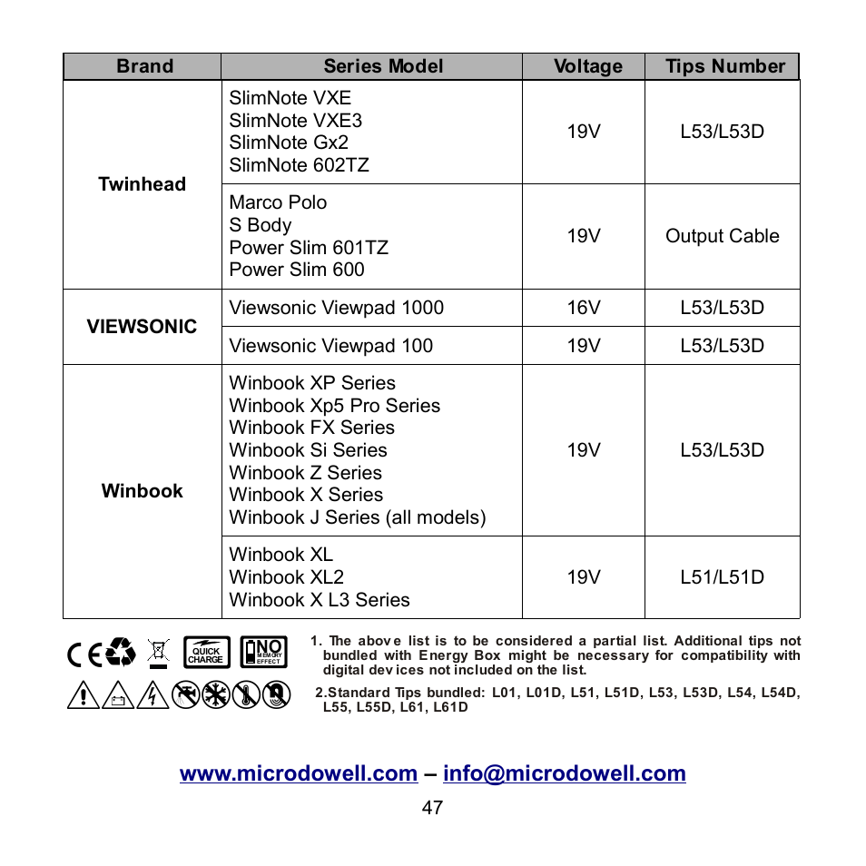 Л… … абвсуфх | Compaq Extensa 600 Series User Manual | Page 48 / 48