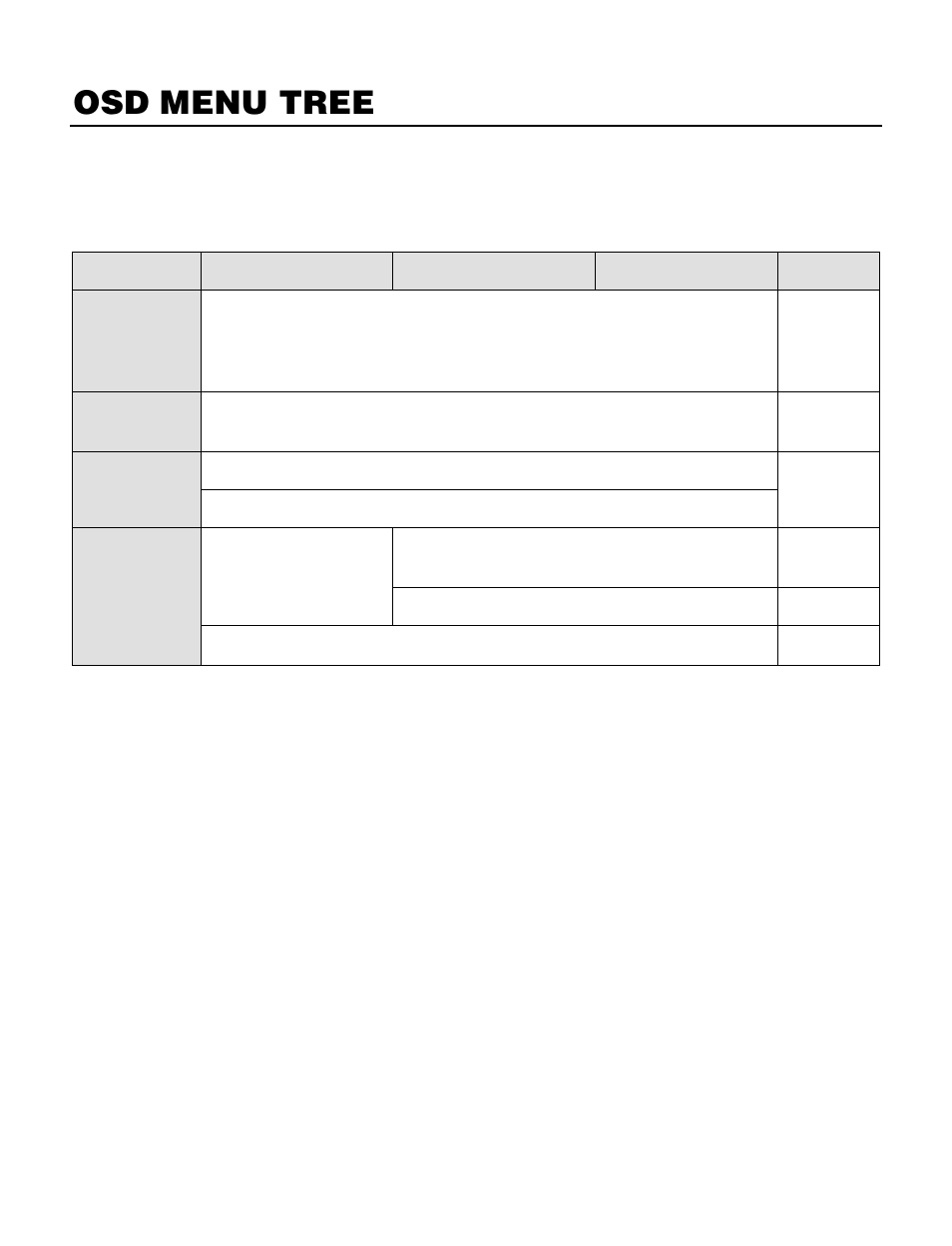 Osd menu tree | OpenEye CM-512 User Manual | Page 22 / 77