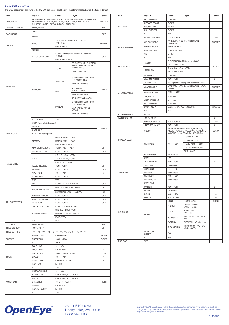 OpenEye CM-512 Quick Start User Manual | Page 2 / 2