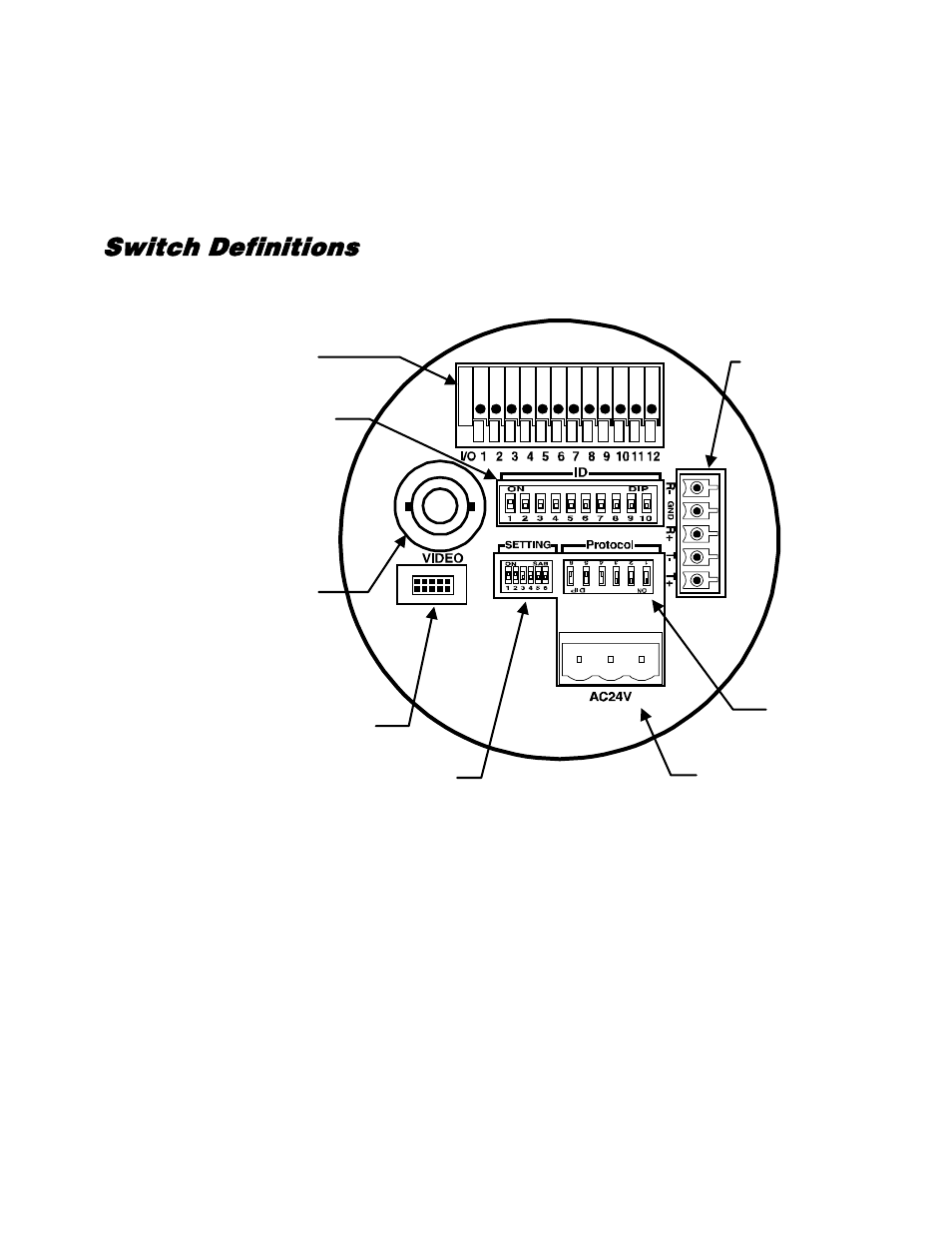 Switch definitions, Dome camera setup | OpenEye CM-512 Installation Manual User Manual | Page 15 / 31