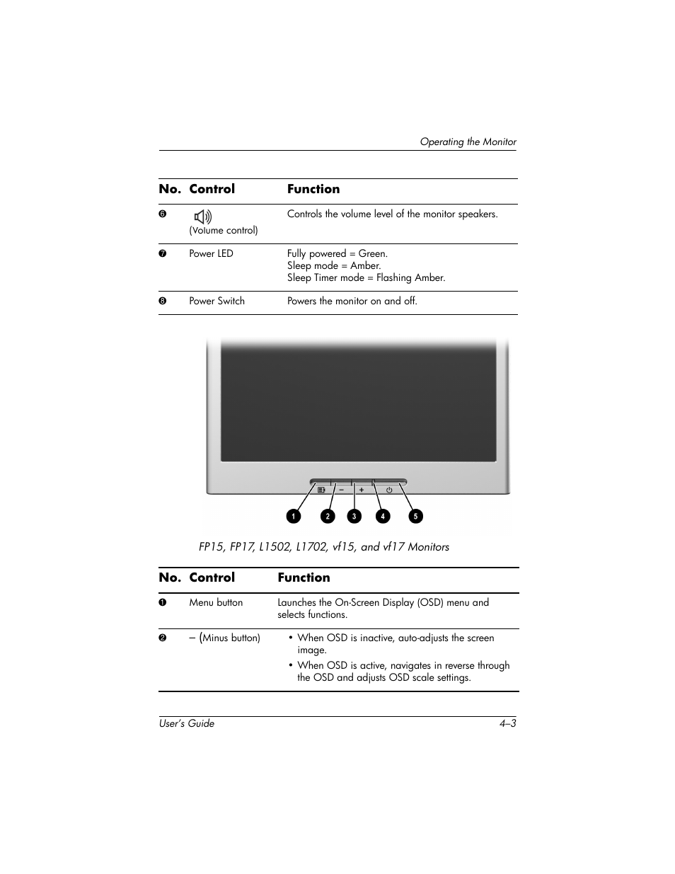 Compaq L1502 User Manual | Page 23 / 48