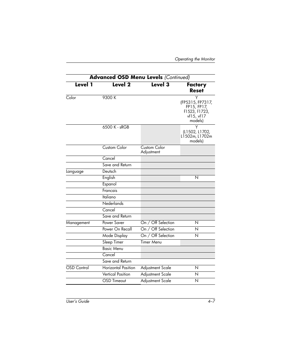 Compaq L1502 User Manual | Page 27 / 48