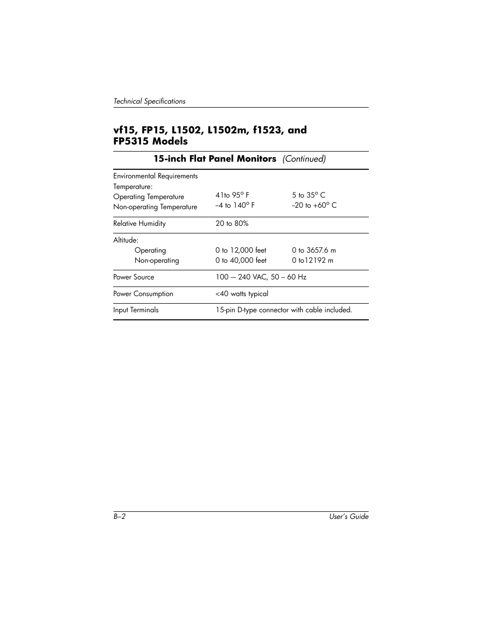 Compaq L1502 User Manual | Page 38 / 48