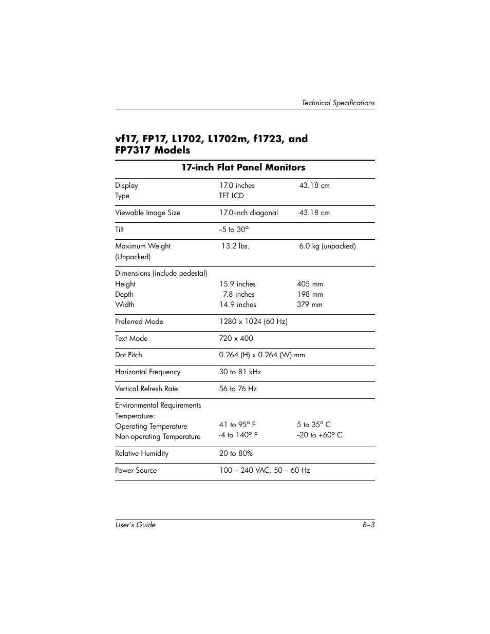 Compaq L1502 User Manual | Page 39 / 48