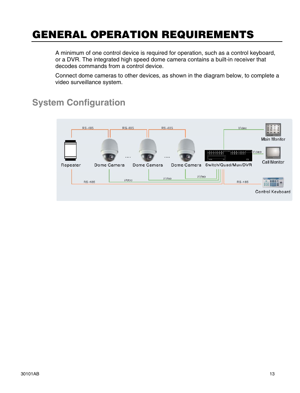 General operation requirements, System configuration | OpenEye CM-814 User Manual | Page 13 / 81