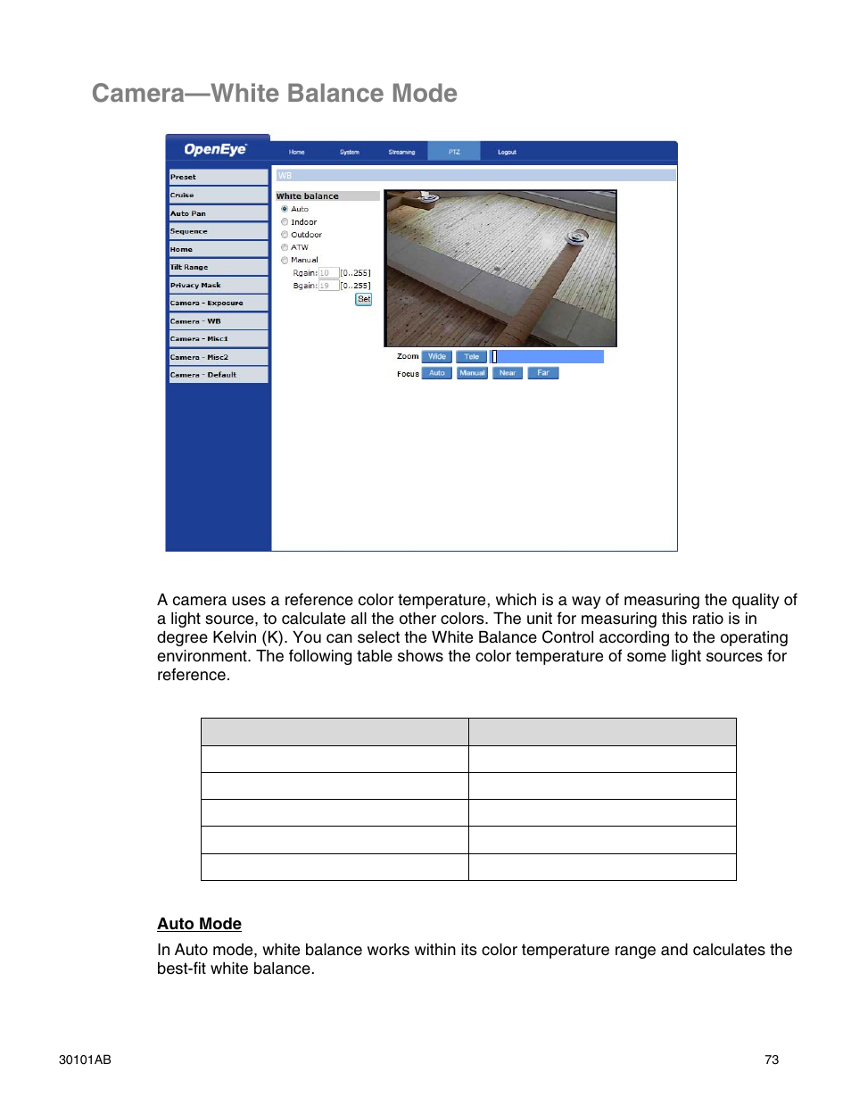 Camera—white balance mode | OpenEye CM-814 User Manual | Page 73 / 81