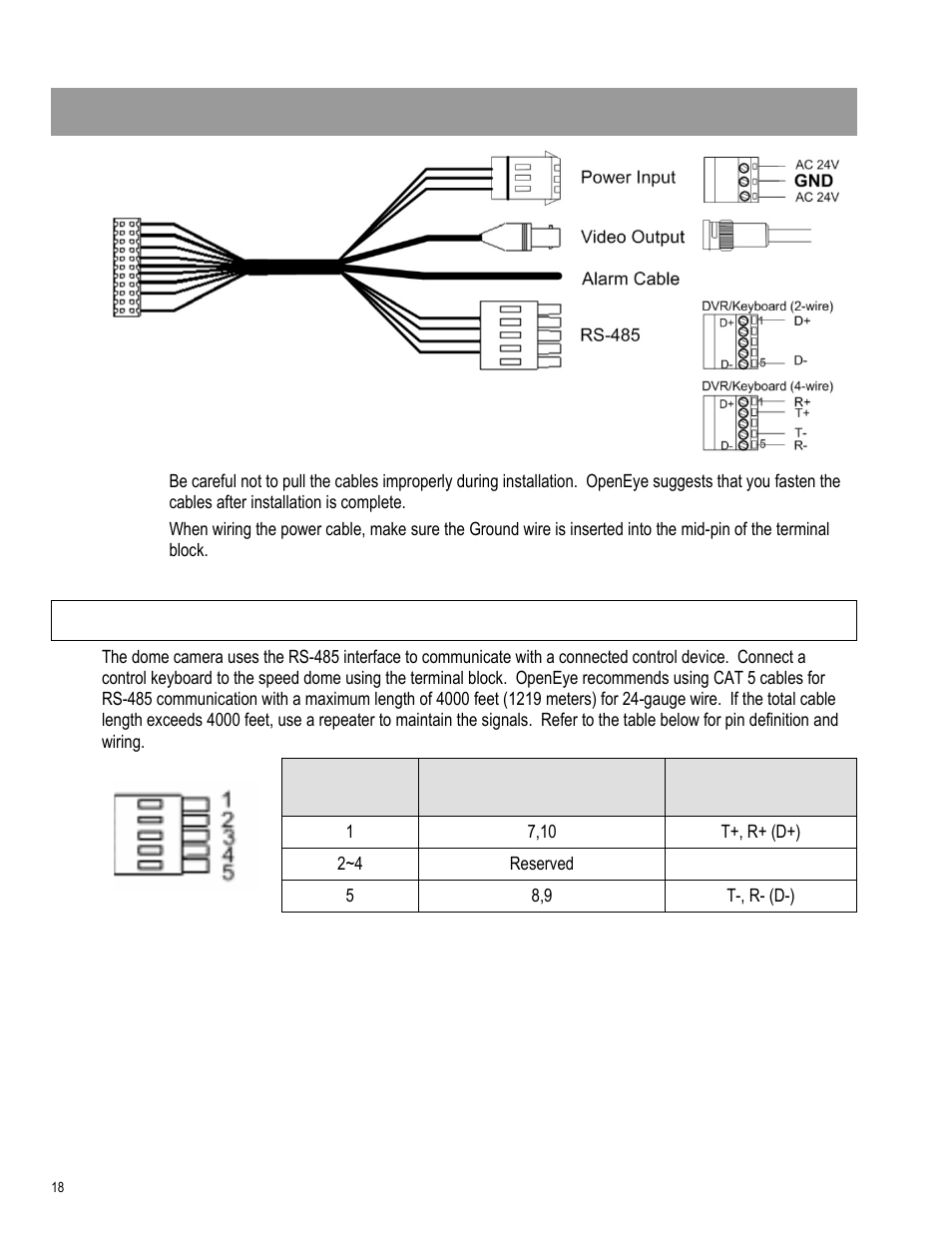 All-in-one data cable, Rs-485 connector definition | OpenEye CM-511 User Manual | Page 18 / 55