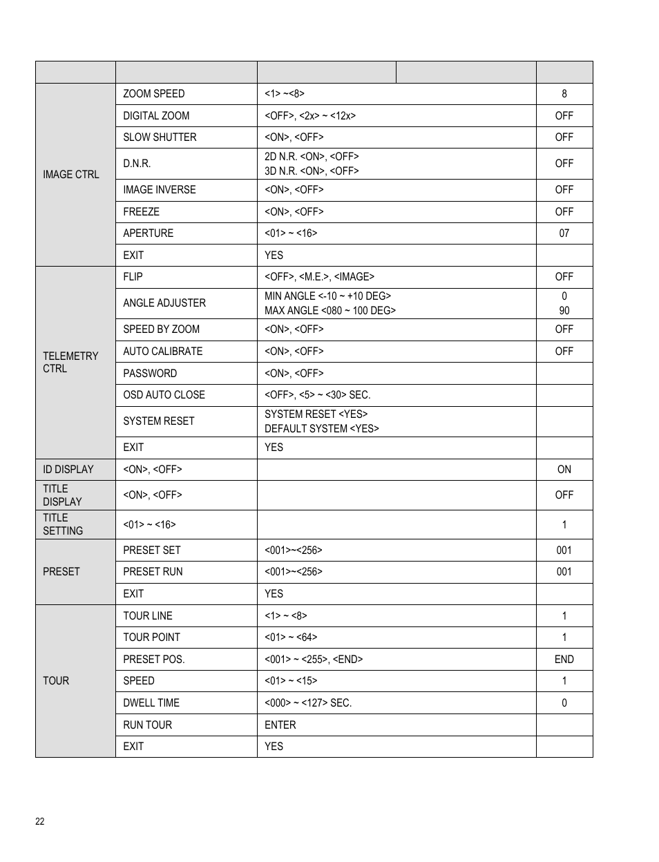 OpenEye CM-511 User Manual | Page 22 / 55