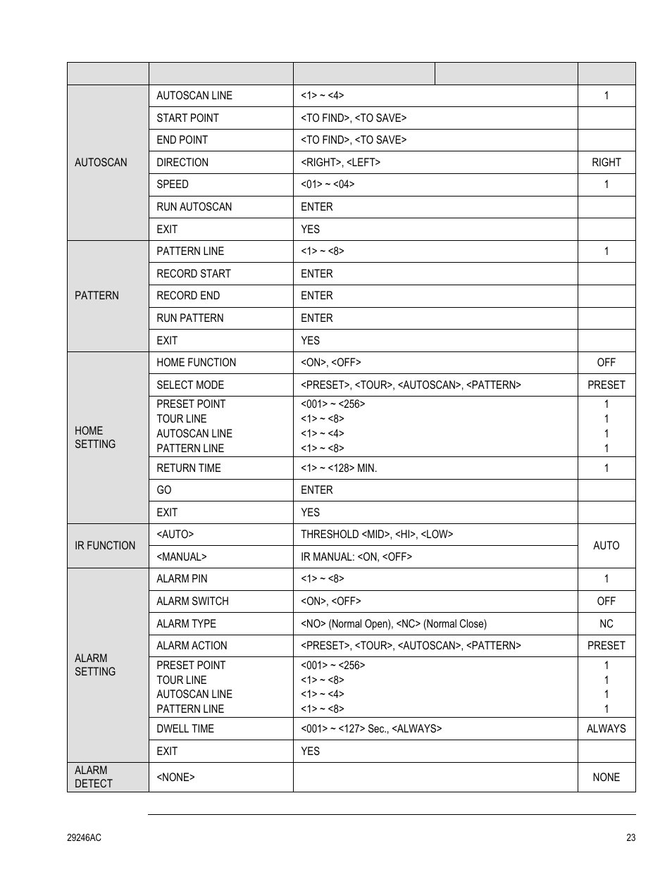 OpenEye CM-511 User Manual | Page 23 / 55