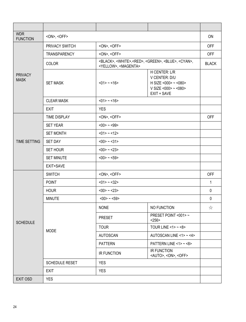 OpenEye CM-511 User Manual | Page 24 / 55
