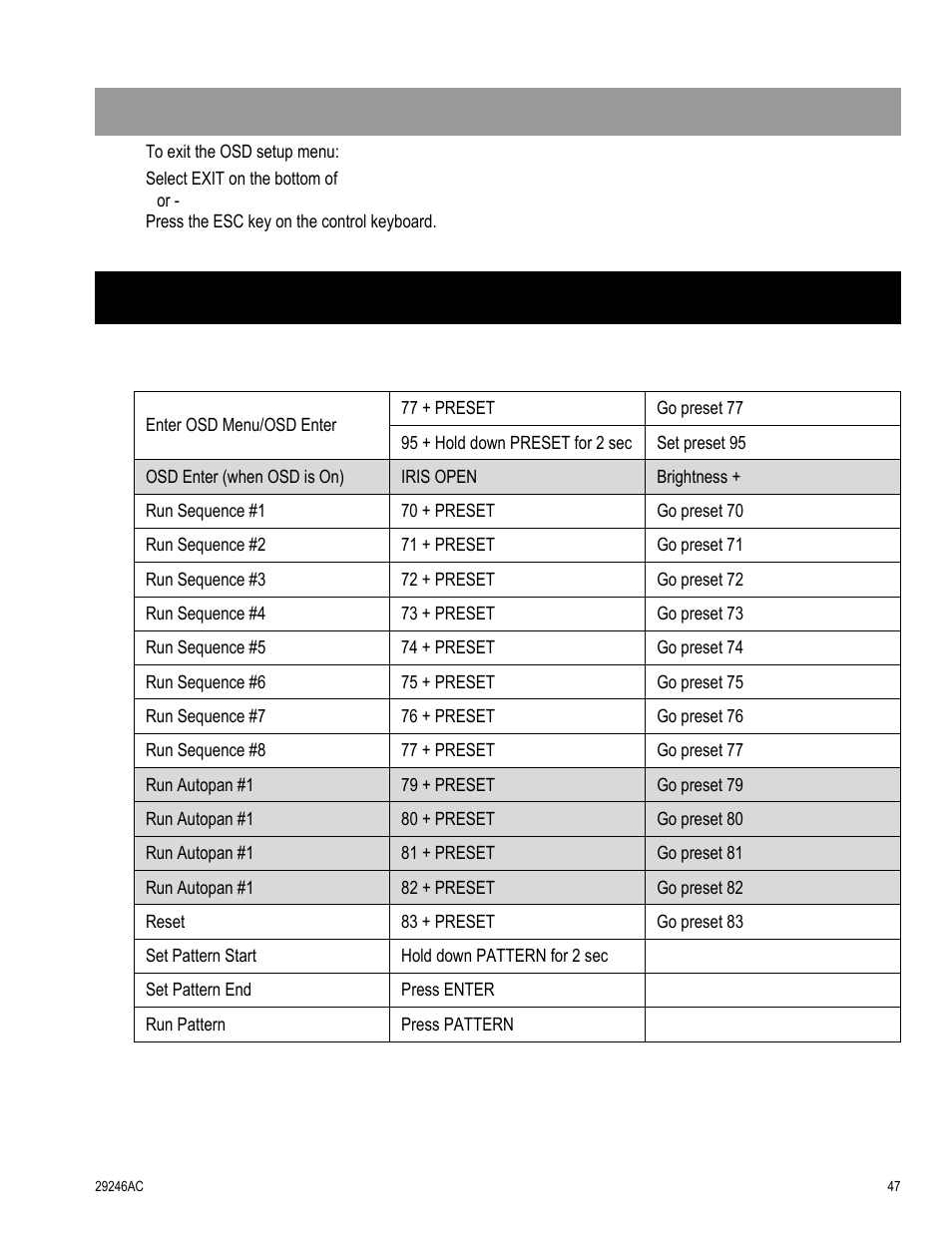 Hot key commands, Exit osd | OpenEye CM-511 User Manual | Page 47 / 55