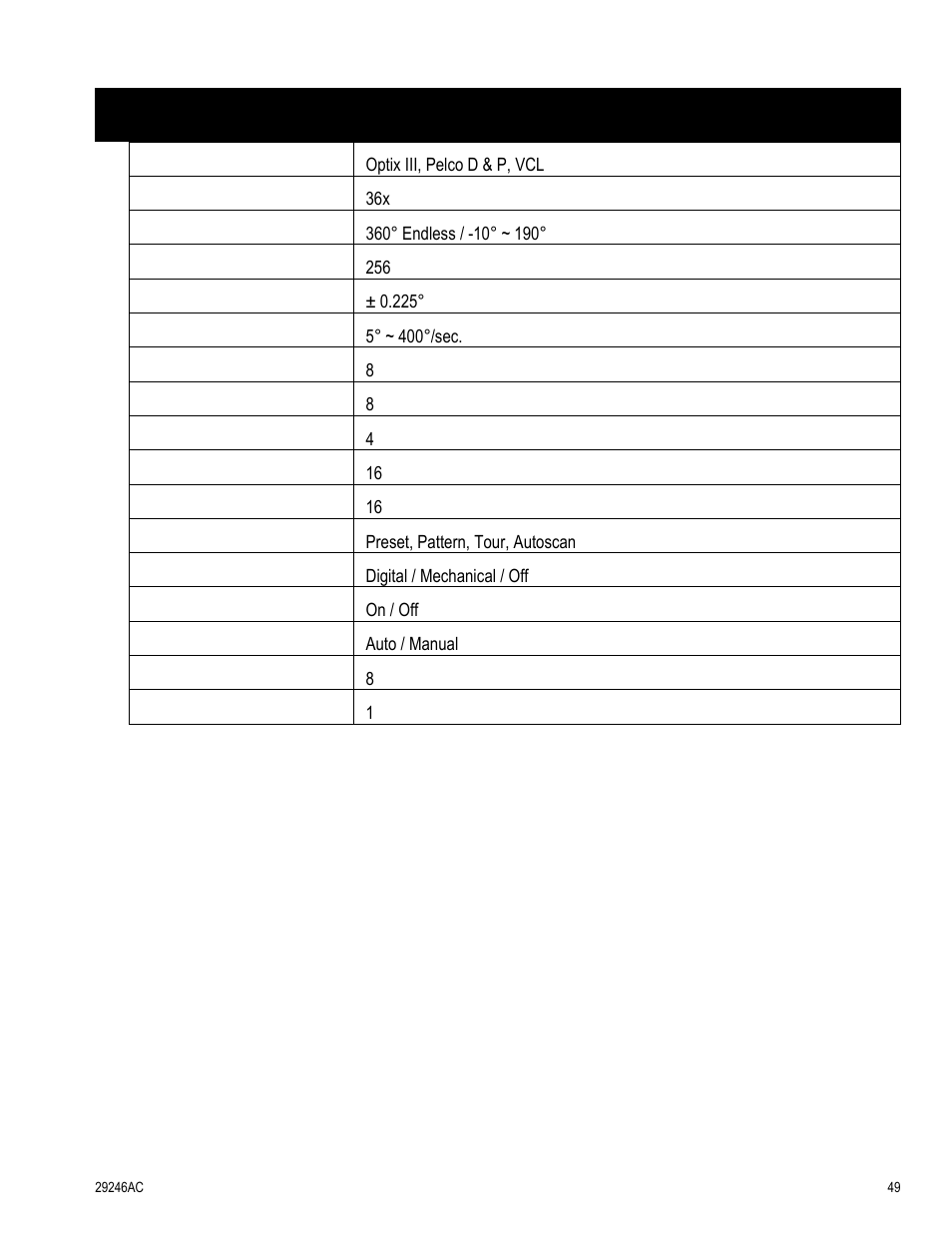 Ptz specifications | OpenEye CM-511 User Manual | Page 49 / 55