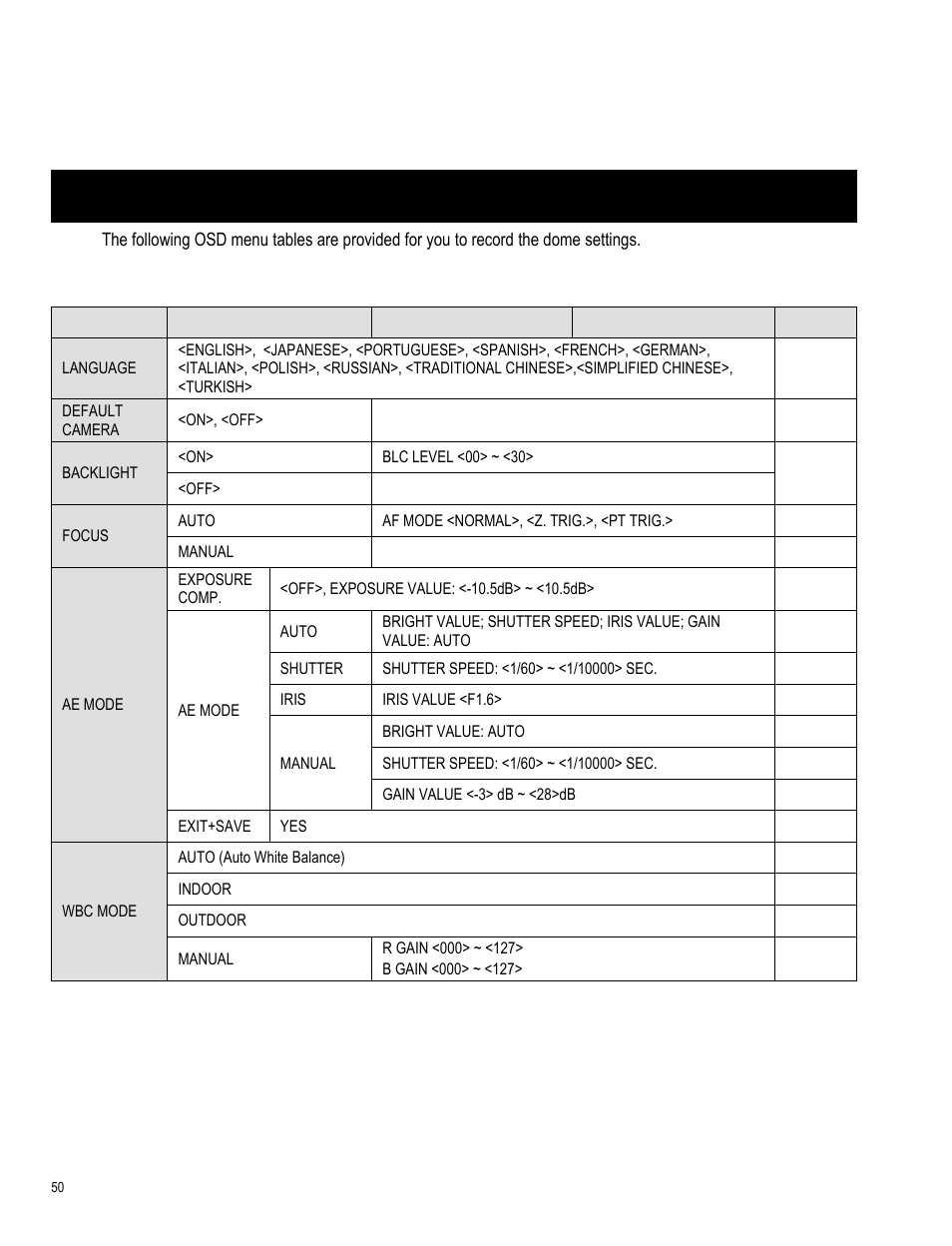 OpenEye CM-511 User Manual | Page 50 / 55