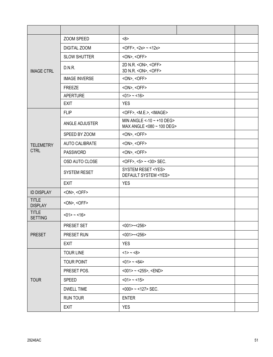 OpenEye CM-511 User Manual | Page 51 / 55