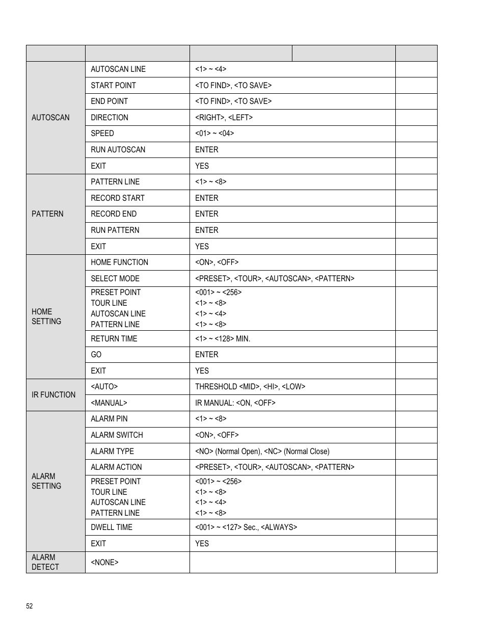 OpenEye CM-511 User Manual | Page 52 / 55
