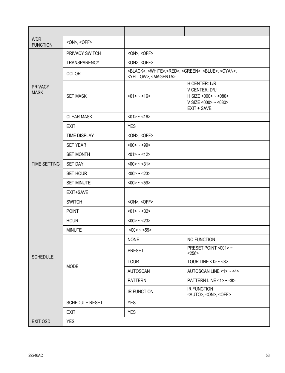 OpenEye CM-511 User Manual | Page 53 / 55