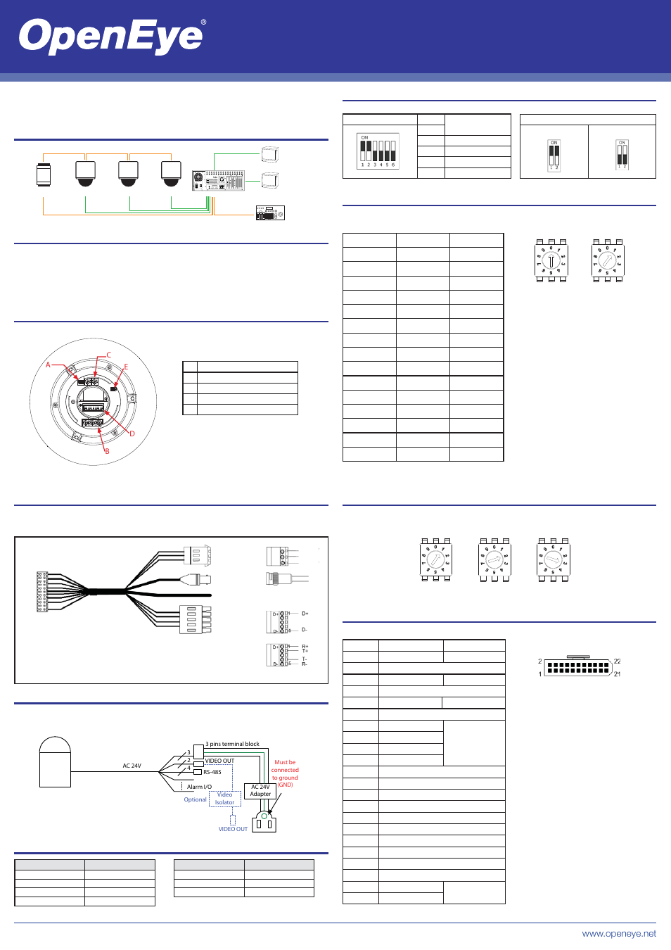 OpenEye CM-511 Quick Start User Manual | 2 pages