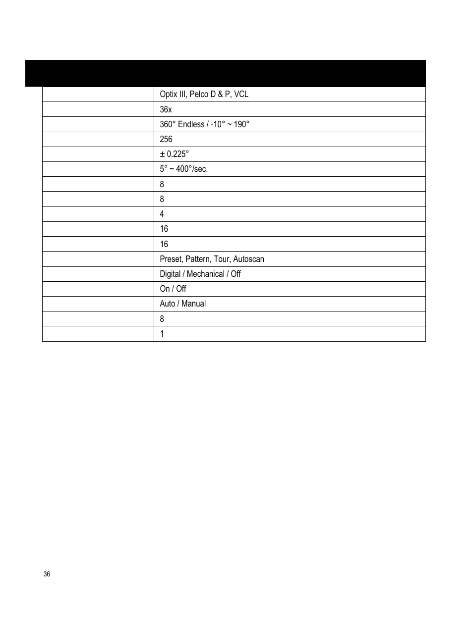 Ptz specifications | OpenEye CM-511 Installation Manua User Manual | Page 36 / 37